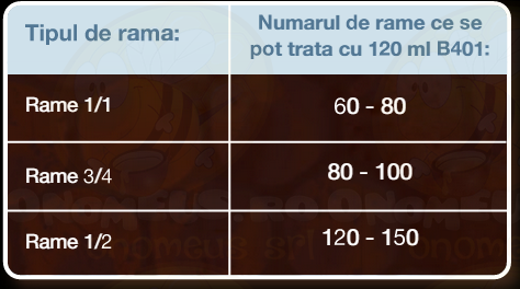 Cate rame se pot trata cu Certan (B401)